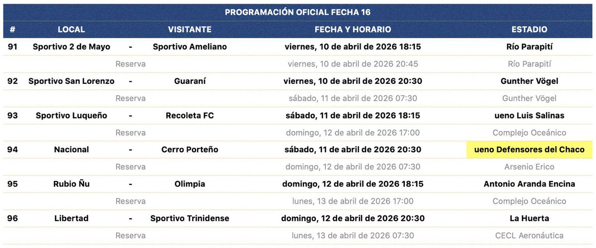 Fabian Sanabria tweet media