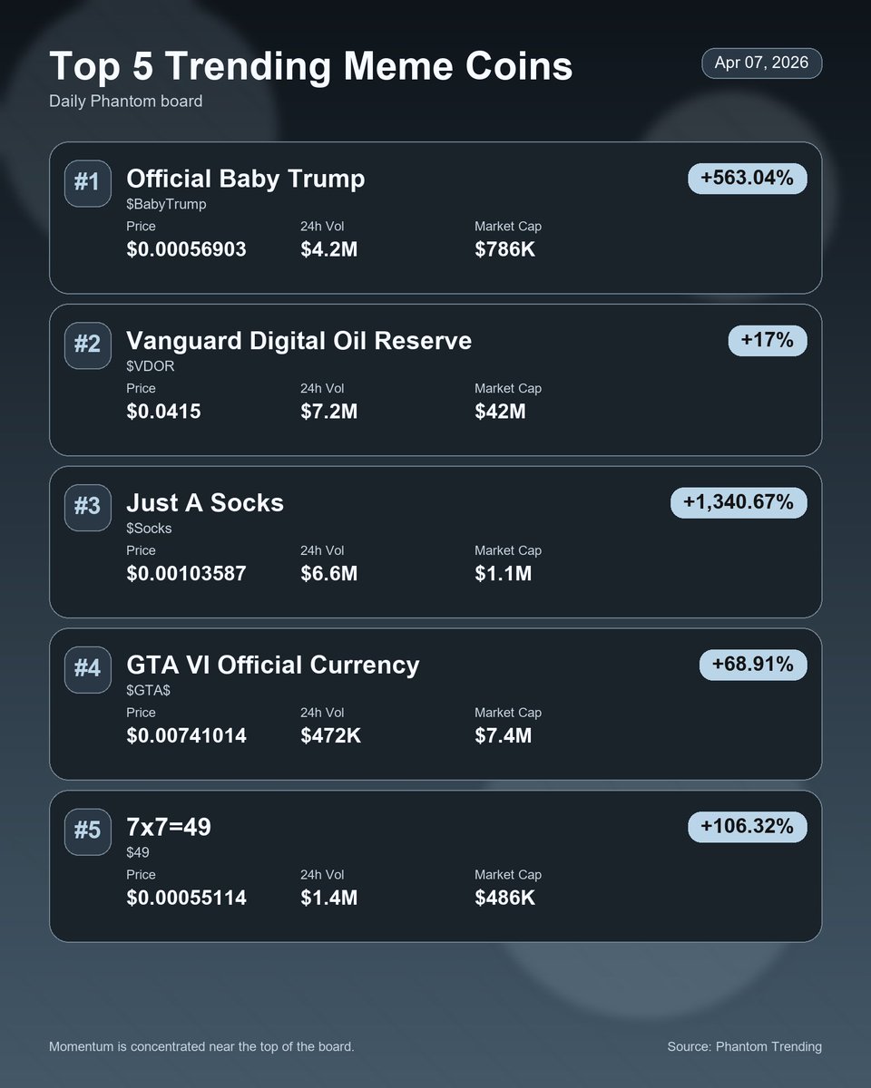 Trending Meme Coins tweet media
