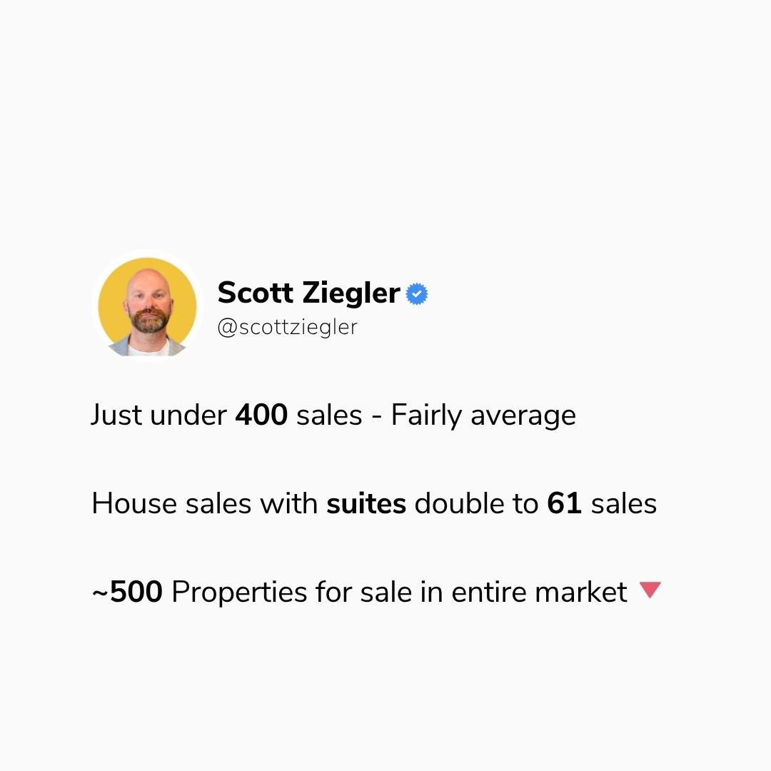 agentziegler's tweet photo. Saskatoon real estate market in a nut shell https://t.co/JSIqqwH14x