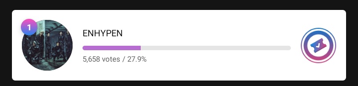 enhypenupdates's tweet photo. [VOTING] 

As of 260407 | 11:00 PM KST
Fans Choice Artist (Singer) — Asia Star Entertainer Awards 2026 

Mubeat
1. ENHYPEN - 27.9%
(Gap from #2: 6.4%) 

Podoal
2. ENHYPEN - 19.43%
(Gap from #1: 11.6%)

My1Pick
2. ENHYPEN - 1,224
(Gap from #1: 37)

🗳: Mubeat, Podoal, My1Pick
          → https://t.co/rbchKtDq3O
          → https://t.co/yHJZJPQgiy
          → https://t.co/I2EV5dHhf6

📢 Please remember to collect voting points on these three apps for ENHYPEN daily. 

@ENHYPEN_members @ENHYPEN #ENHYPEN #엔하이픈