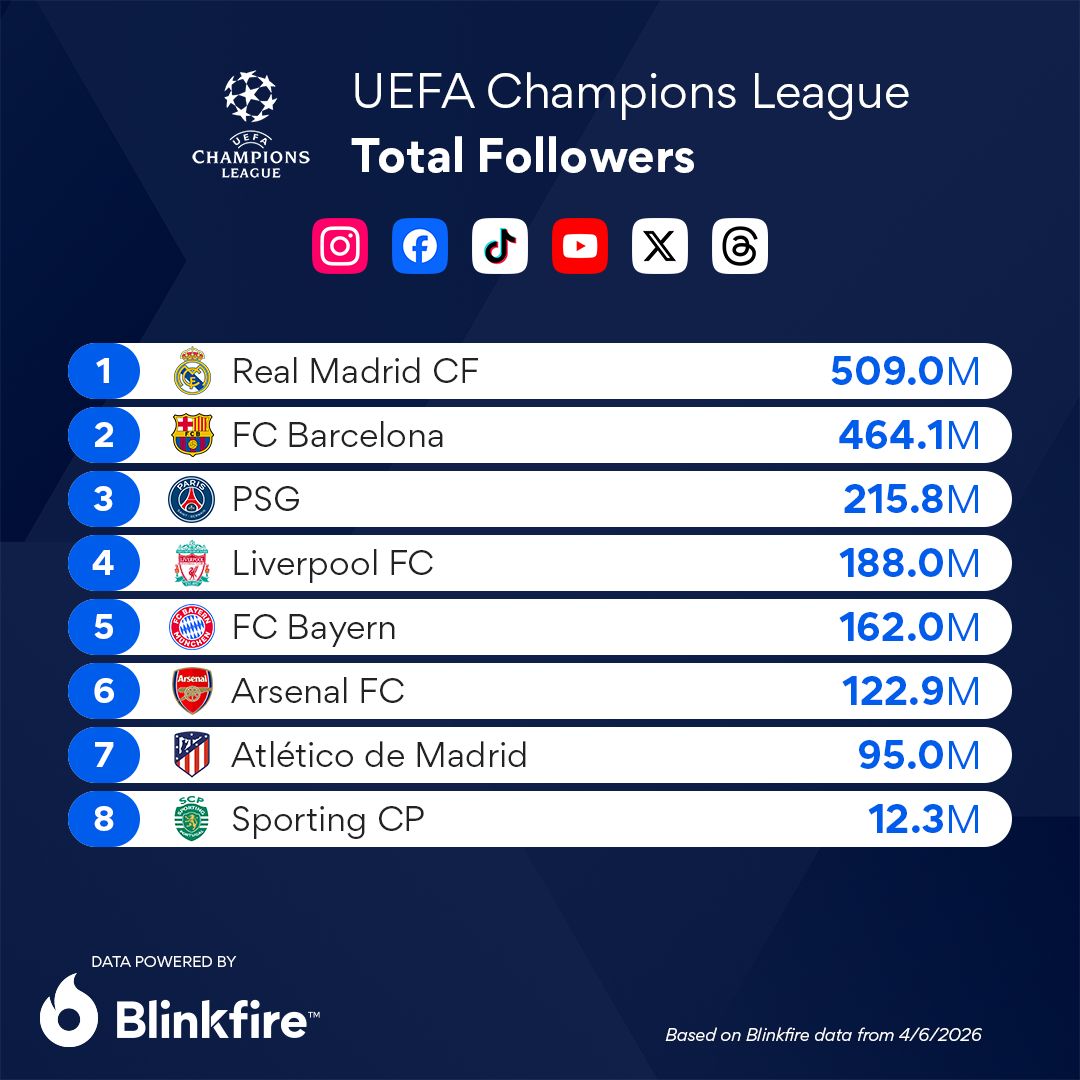 Blinkfire Analytics tweet media