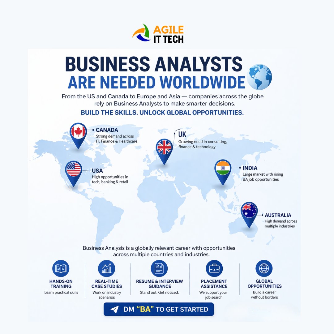 Agileittech tweet media