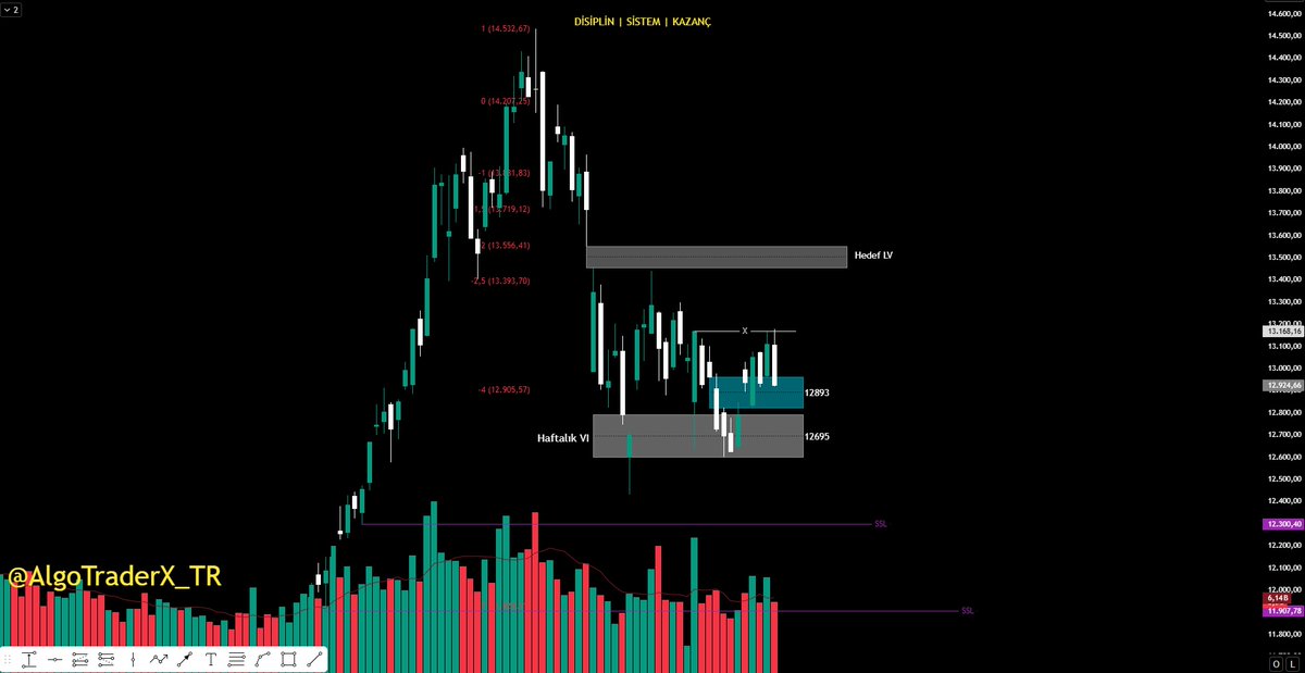 AlgoTraderX_TR tweet media