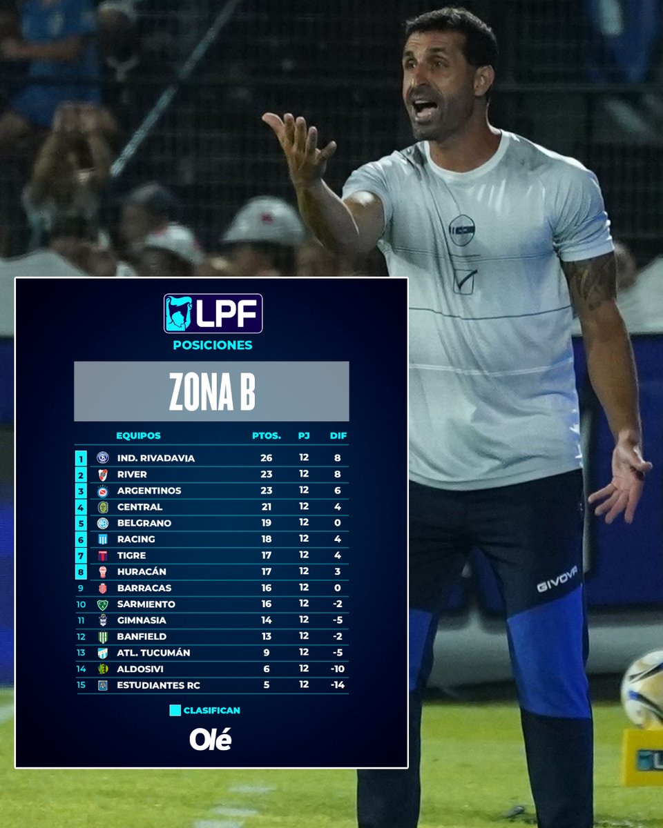 Diario Olé tweet media