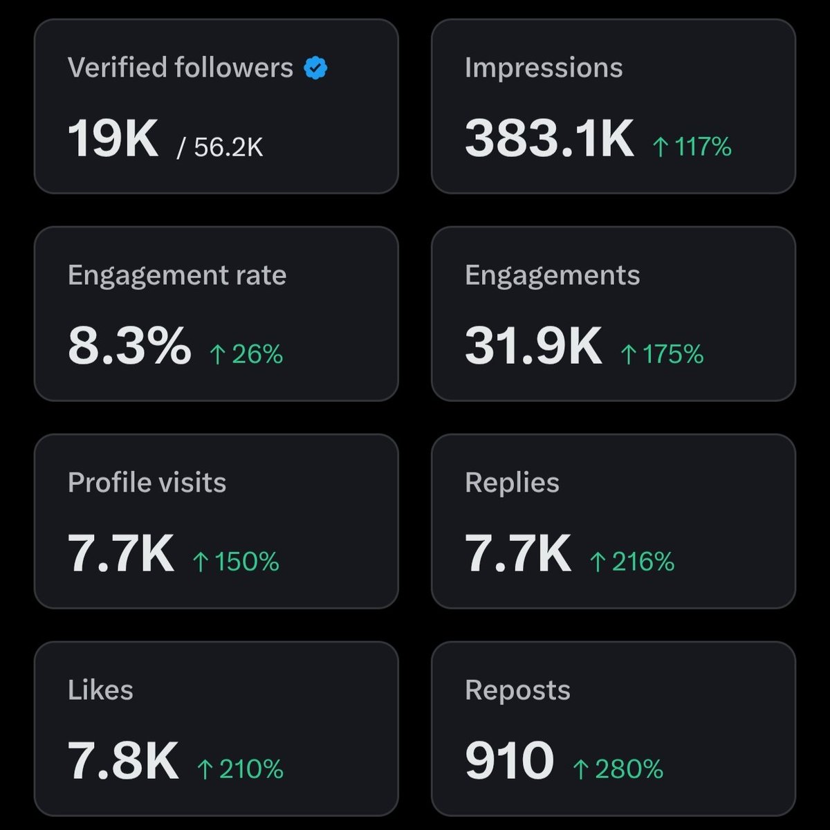 so_phie_C's tweet image. 𝕏 pays for only views and engagements directly from the home timeline. 

Do you understand now?