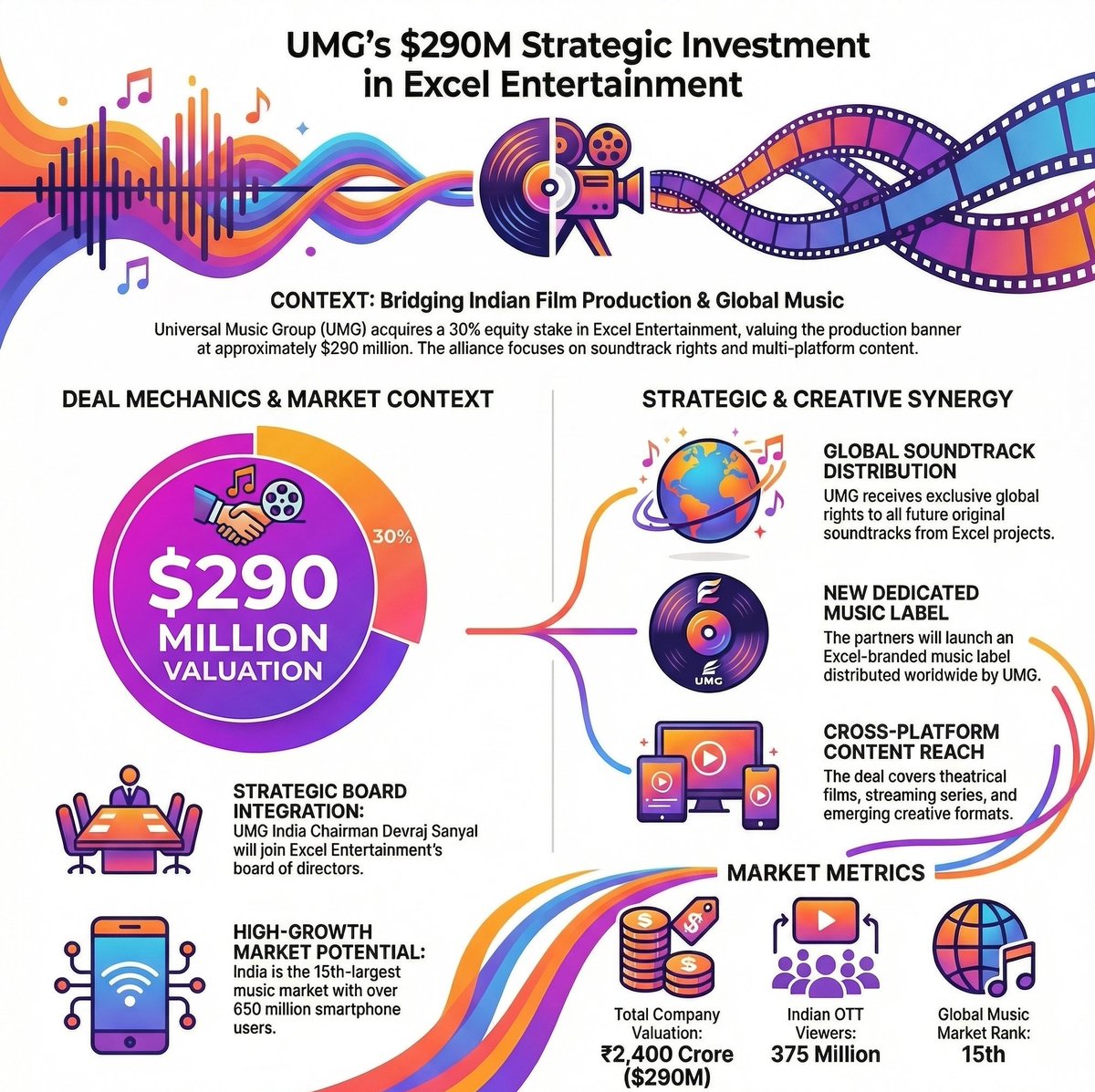 India - curated by Simply Divine tweet media