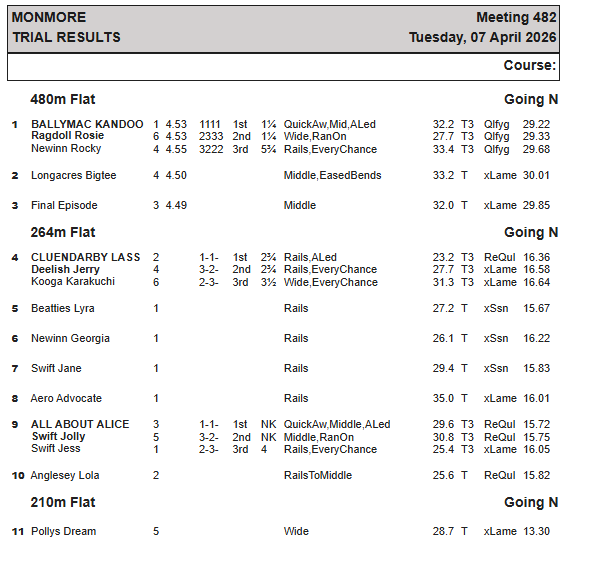Monmore Racing Office tweet media