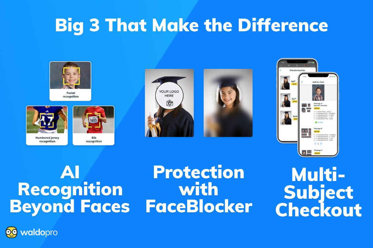 Three things that actually make the difference:

⚡ AI Recognition beyond faces (jerseys, bibs &amp; more)
🔒 Built-in copyright protection with FaceBlocker™
🛒 Multi-subject checkout

Less manual work. More protection. More revenue.

Switch to WaldoPro today🙌