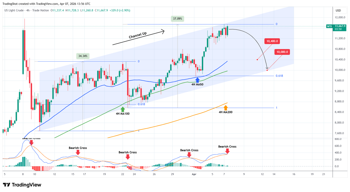 TradingShot tweet media