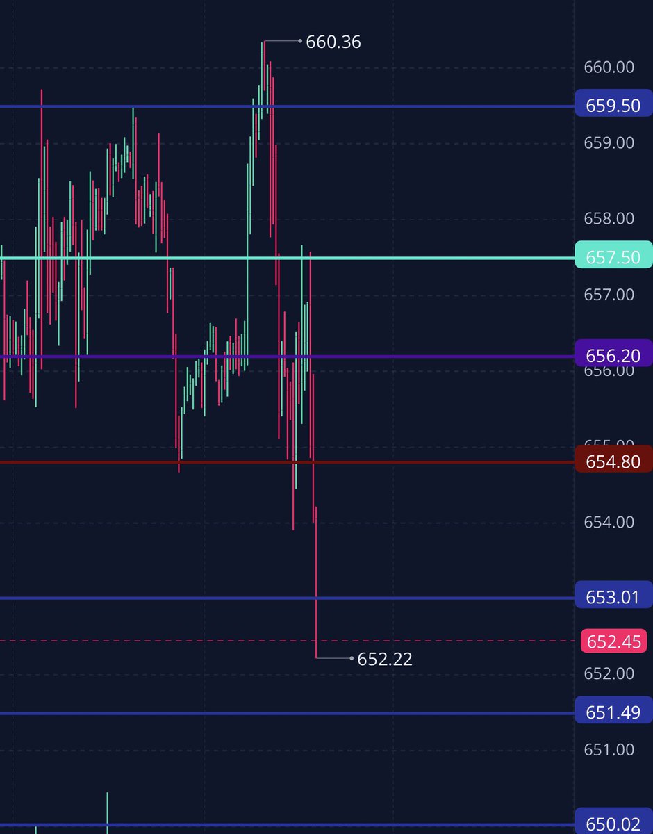 Prime Time Options tweet media