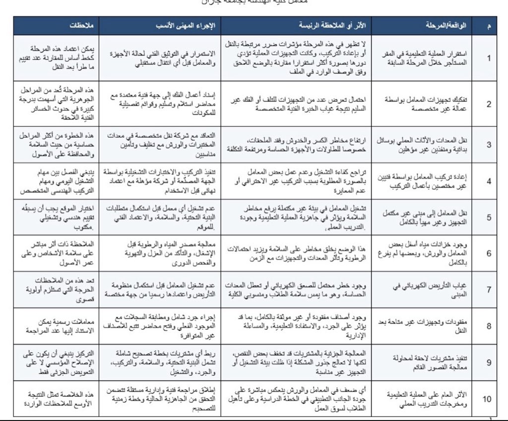 مفلح الأشجعي،مُكافح للفساد،،،. tweet media