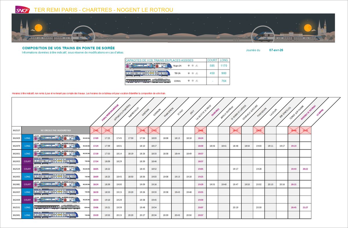 Remi Train Paris Chartres tweet media