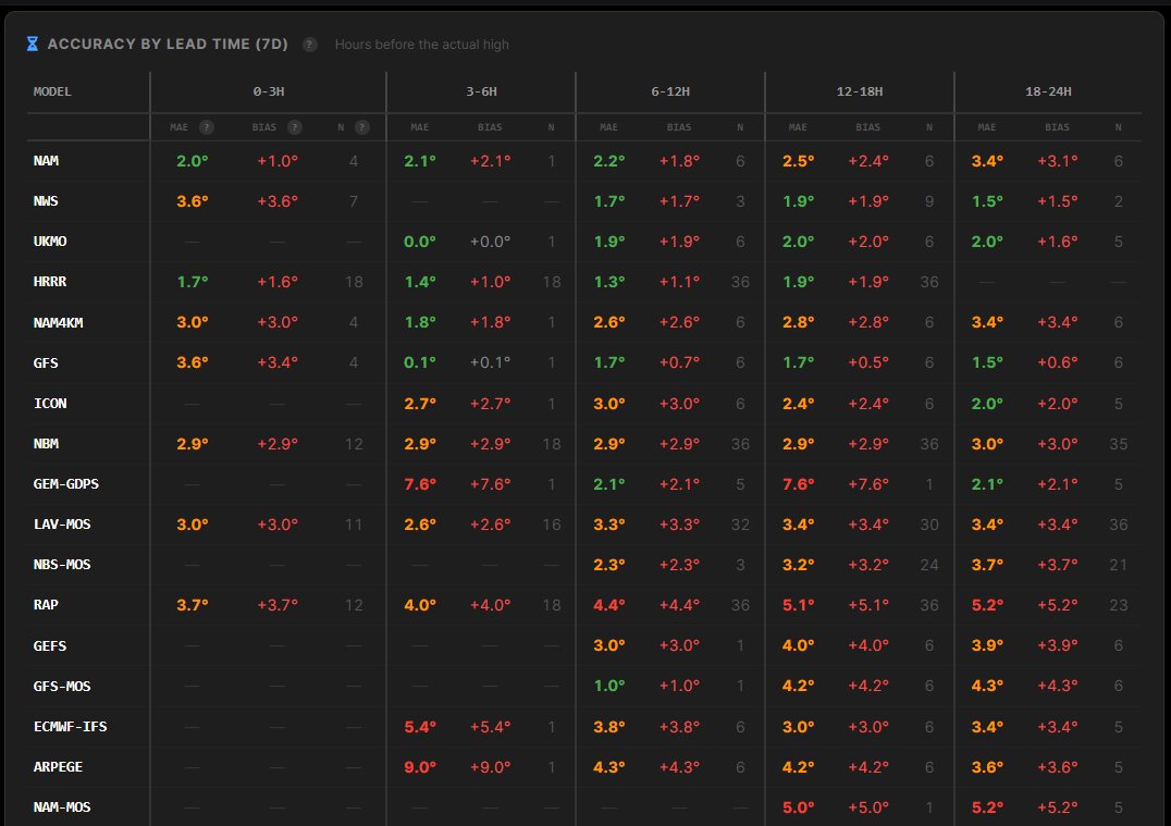 Wethr.net tweet media