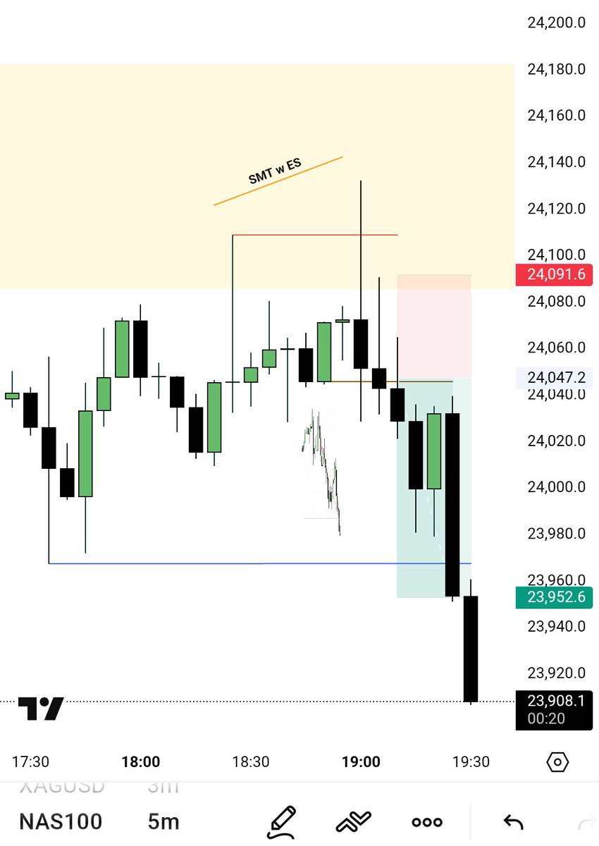 $NQ → 1H Time Frame - BPR - IRL ♻️ ERL - SMT w ES → Entry 5min 🚫 - MMSM ...