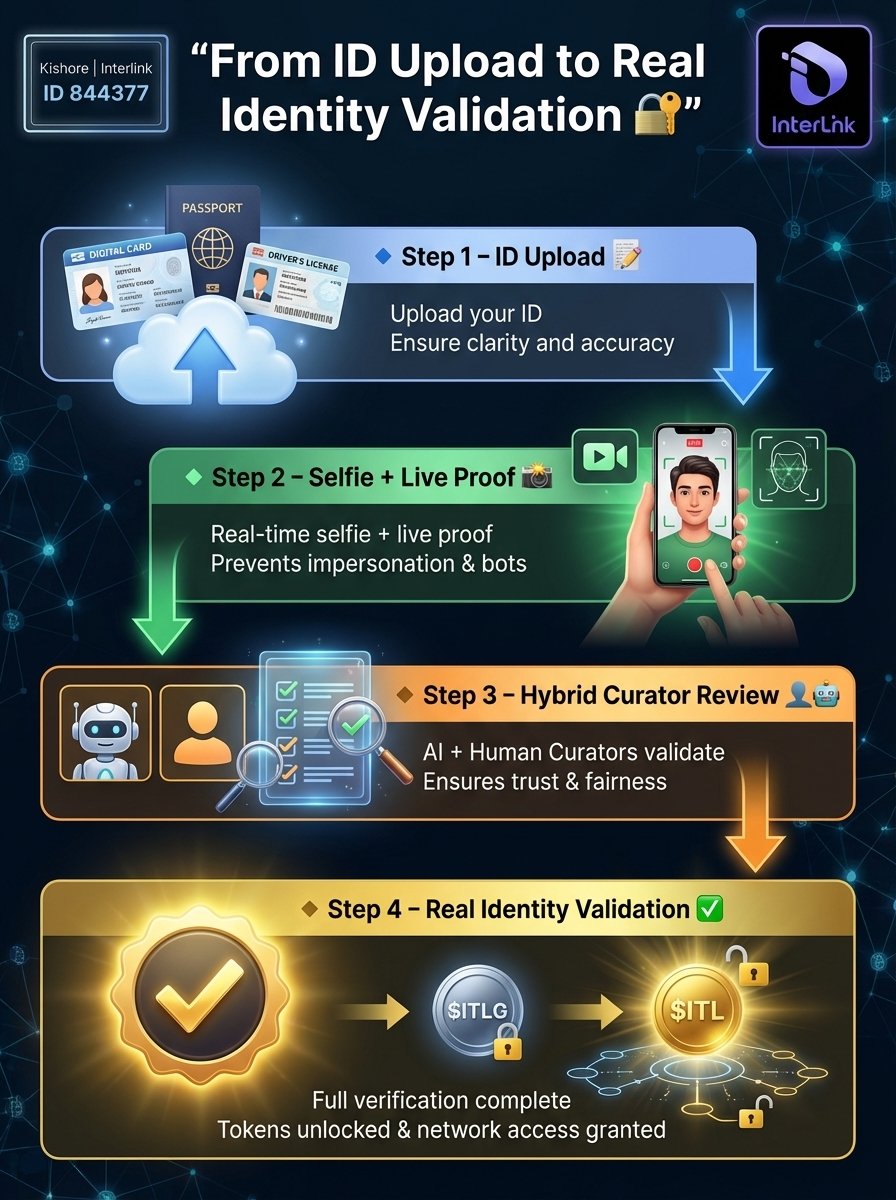 material_of's tweet photo. ID upload 📝 → Selfie + live proof 📸 → Hybrid review 👤🤖 → Full validation ✅
Step-by-step KYC ensures trust, security, and token usability in InterLink 🔐

#Interlink #ITLG #ITL #ITLX #ITLXDEFI https://t.co/gbRCJhGtyC
