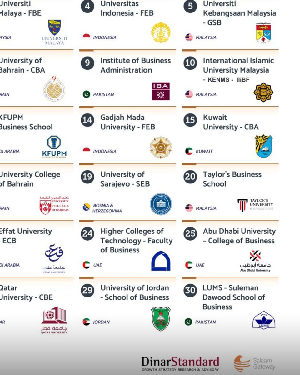 جامعة الكويت Kuwait University tweet media