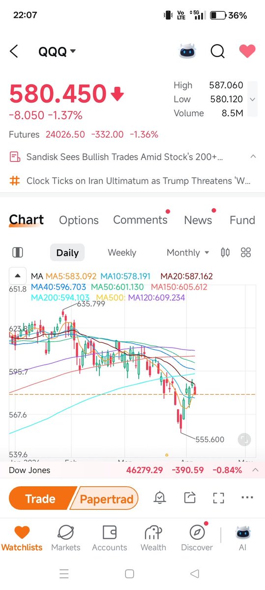 SnailTrade7's tweet photo. History repeat 7th Apr 
Congratulations to all buyers. 

QQQ 
Similar or not. I don't know. 
The pace up and down. 

Grok is right! https://t.co/FRiMzV6UlH