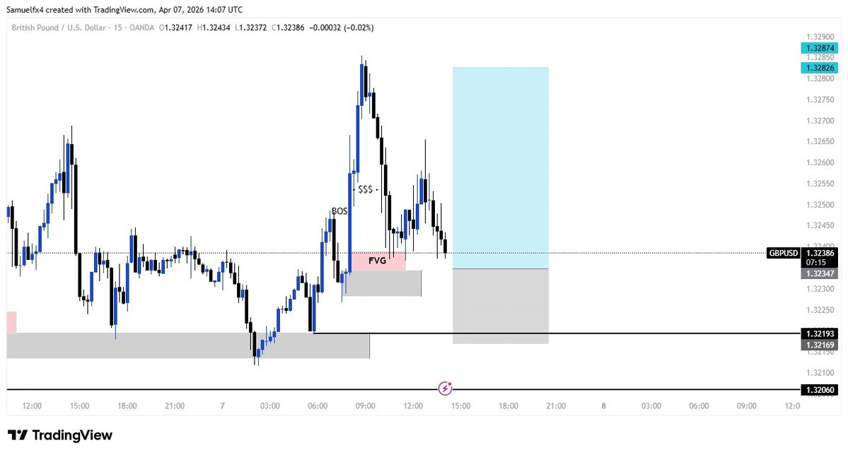 Sam Uel 📊📈 tweet media