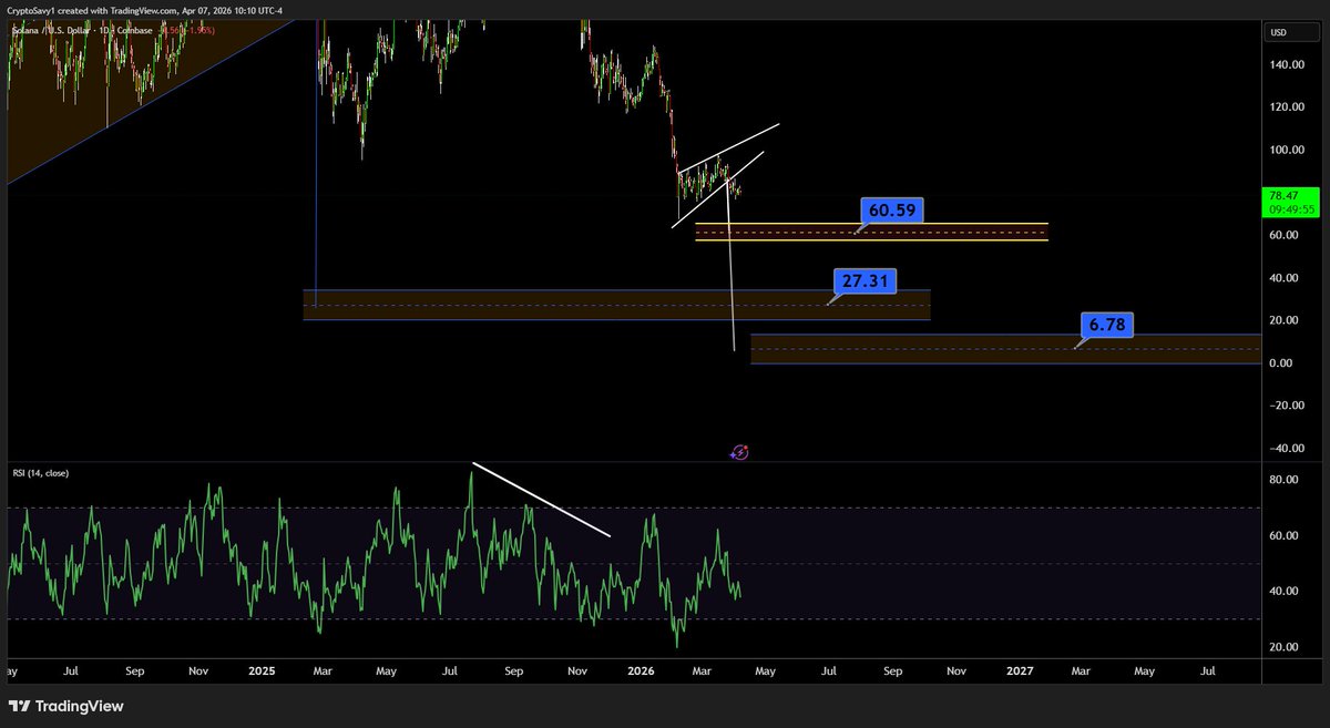Crypto Savy 🔥Craig 🔥 Market Analysis NFA tweet media