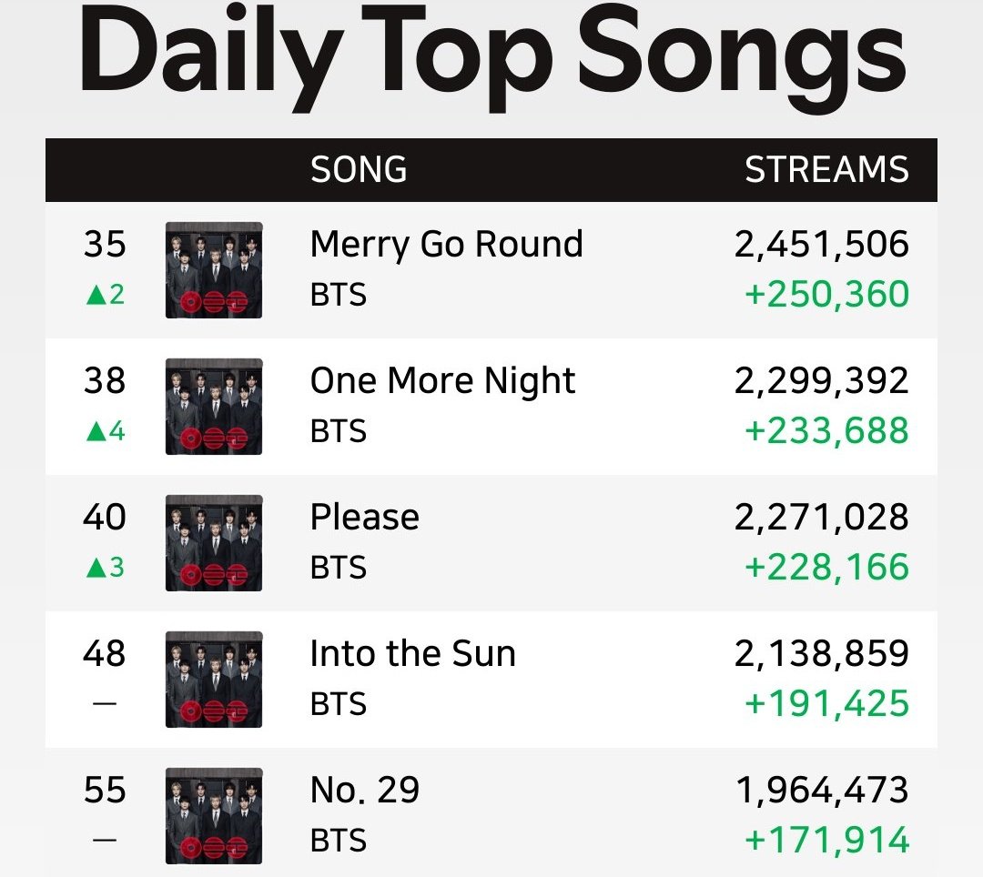 Bangtan Streamers⁷⊙⊝⊜ tweet media