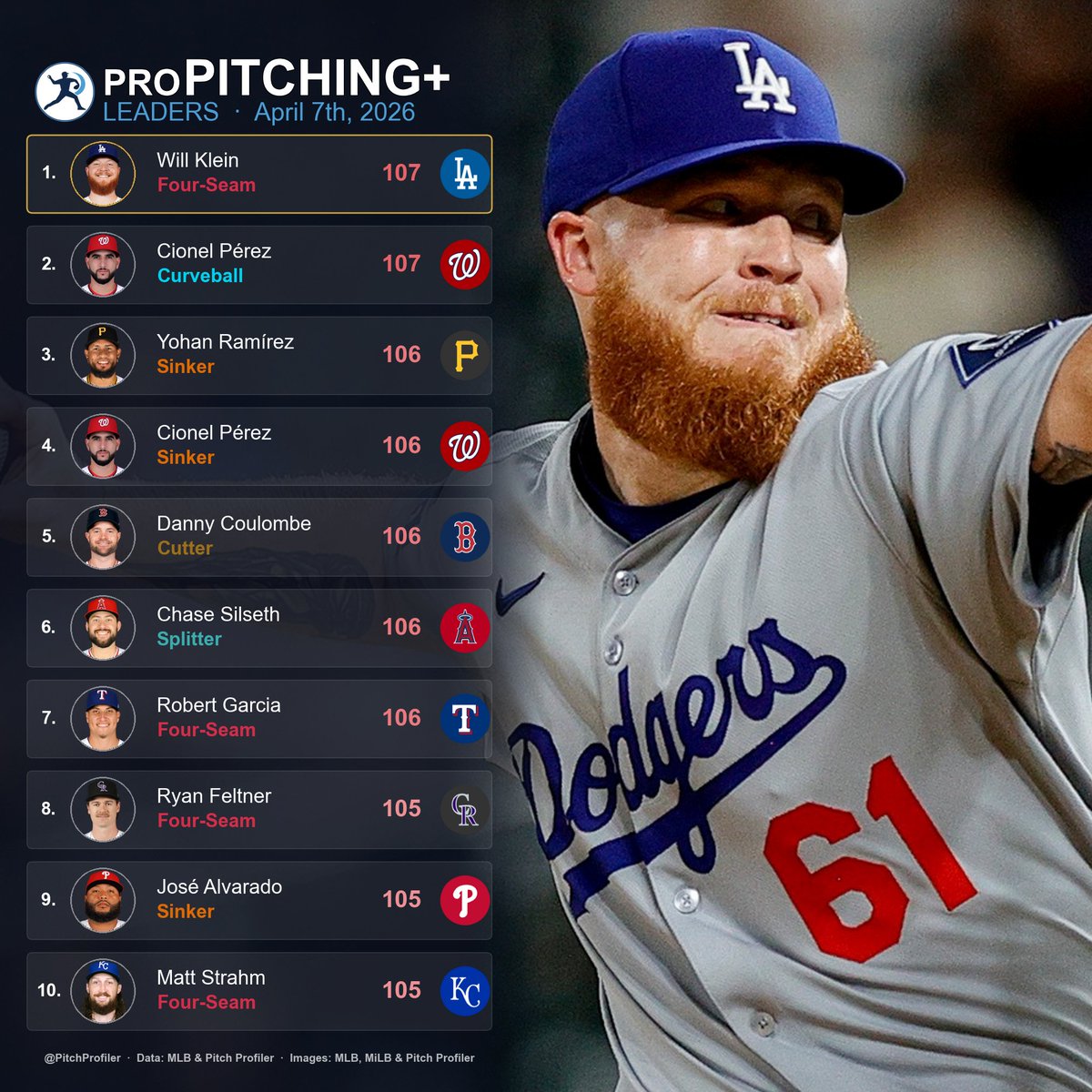 Pitch Profiler tweet media