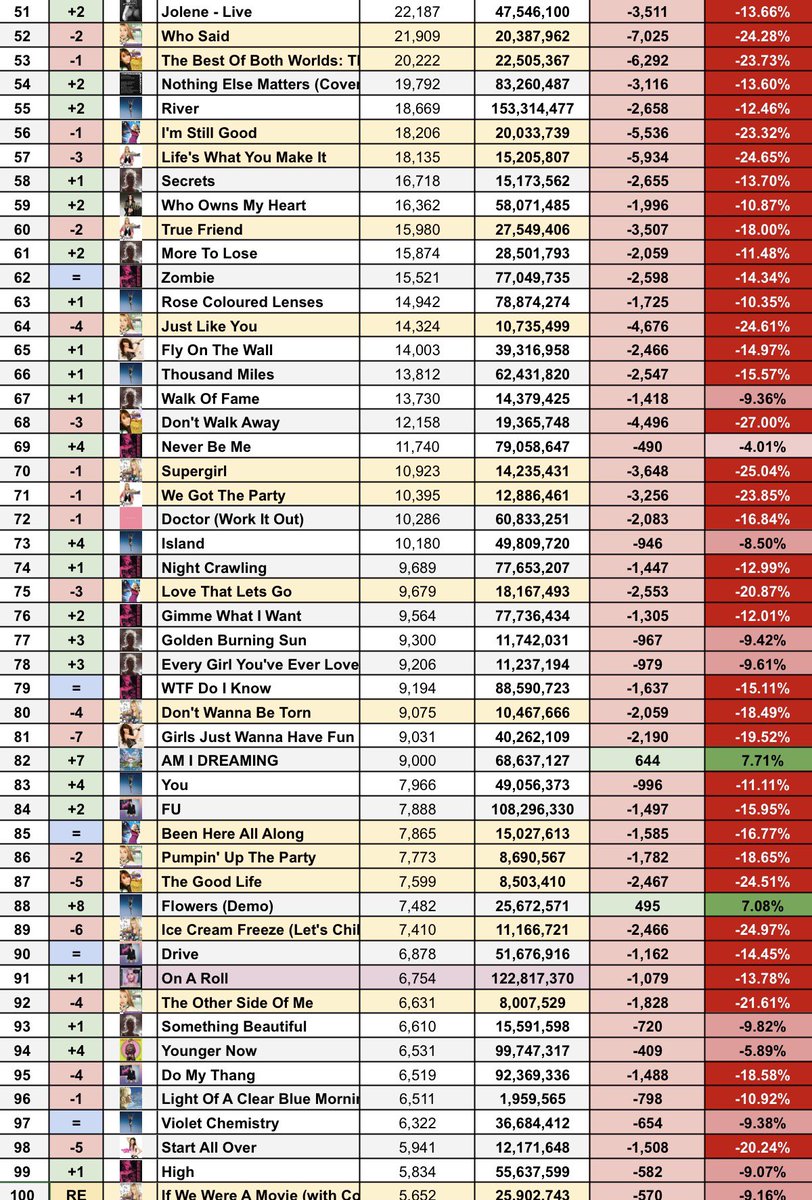 Soy | Miley on Spotify tweet media