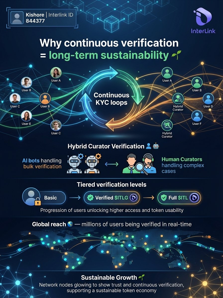 material_of's tweet photo. Continuous verification = long-term sustainability 🌱
Hybrid Curators 👤🤖 + Continuous KYC 🔁 + Tiered access 🔹 = Secure, scalable, and sustainable growth 🚀
#Interlink #ITLG #ITL #ITLX #ITLXDEFI https://t.co/fbrv7ibRBQ