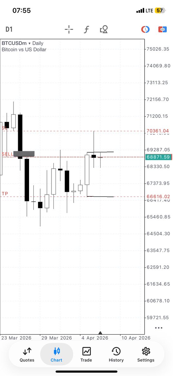 Mo_Stylzz📈📊 tweet media