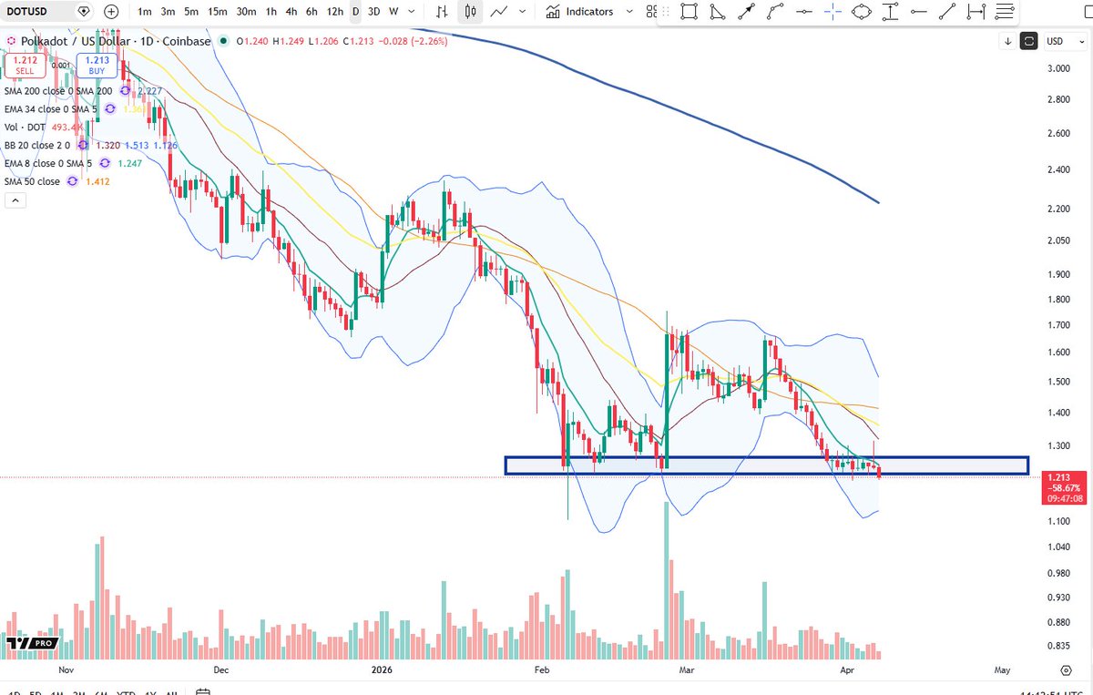 Cheds Trading tweet media
