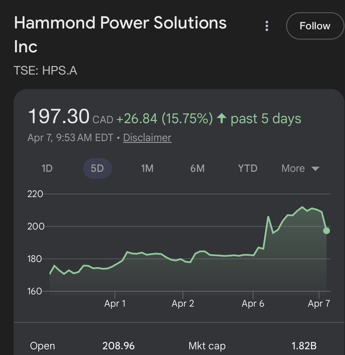 aleabitoreddit's tweet image. The nice thing about multi-year bottlenecks from:

$HPS.A to $SNDK to $LITE 

Is that you can sleep a easier despite market volatility like today.  

Knowing demand will be extreme even 1 year...

Even if Trump wants to nuke Bikini Bottom and other companies might be more