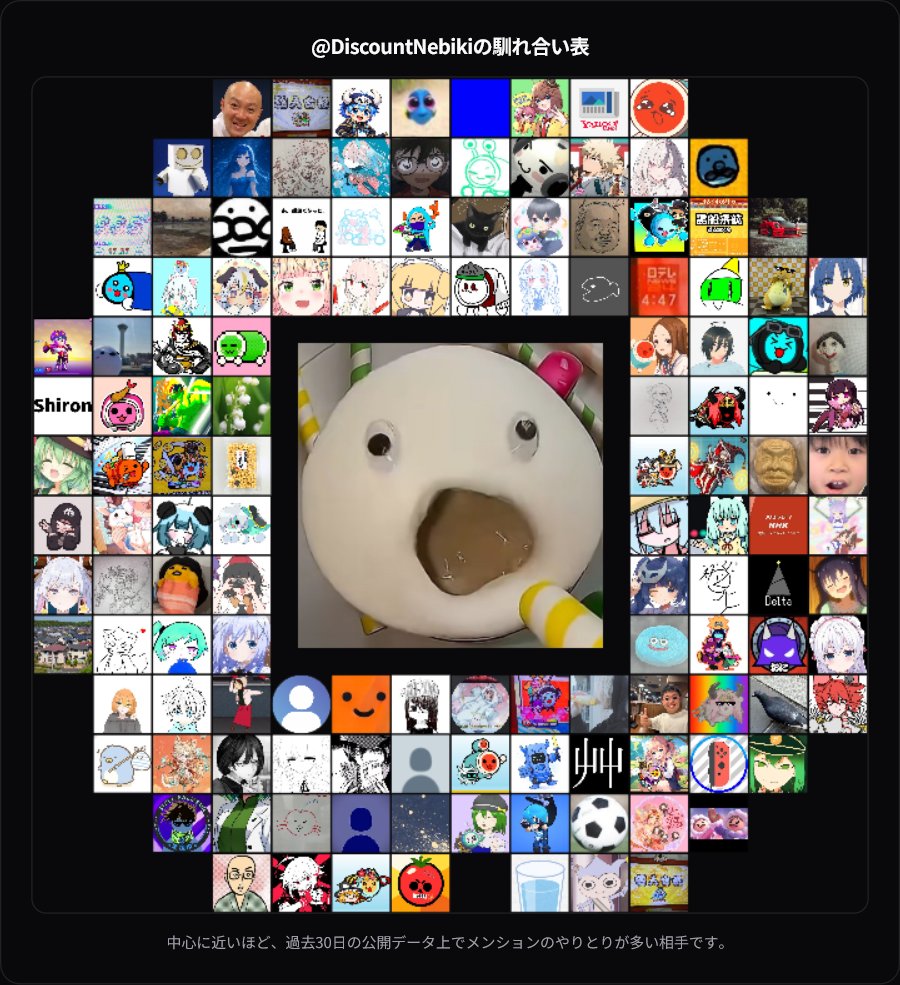 ディスカウント値引 tweet media