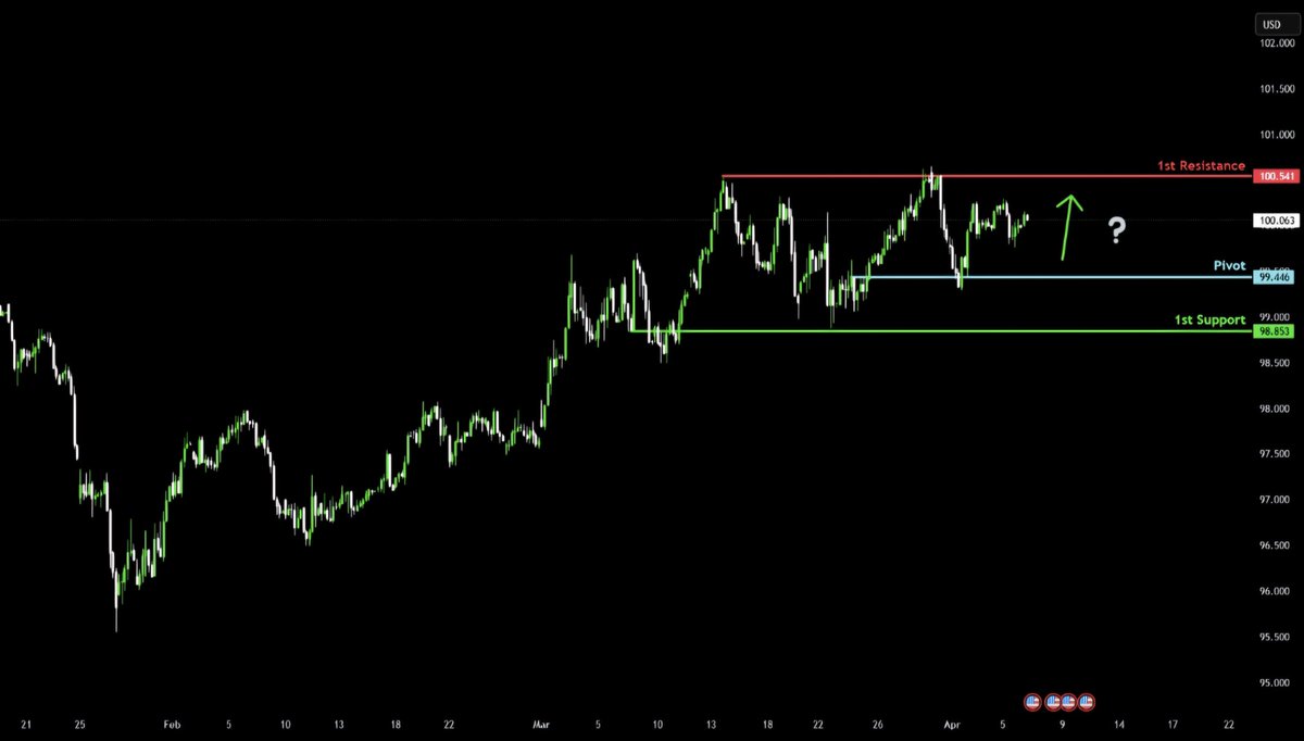 Leocrypt0_'s tweet image. Bullish Vibes Only! 📈

​Testing the Pivot and eyeing that 1st Resistance break! 🚀 
The trend is our friend as we gear up for a potential moon mission. 🌕

​Stay sharp, stay bullish—the charts are heating up! 🔥

​#Crypto #TradingView #BullRun #TechnicalAnalysis