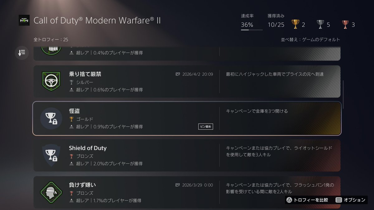 Kuma_gorou_o's tweet image. 「エル・シン・ノンブレ」と「孤軍奮闘」にある計3つの金庫を開けても『怪盗』トロフィー解除されず😢🏆⤵︎⤵︎  詰みました。。
#CODMW2