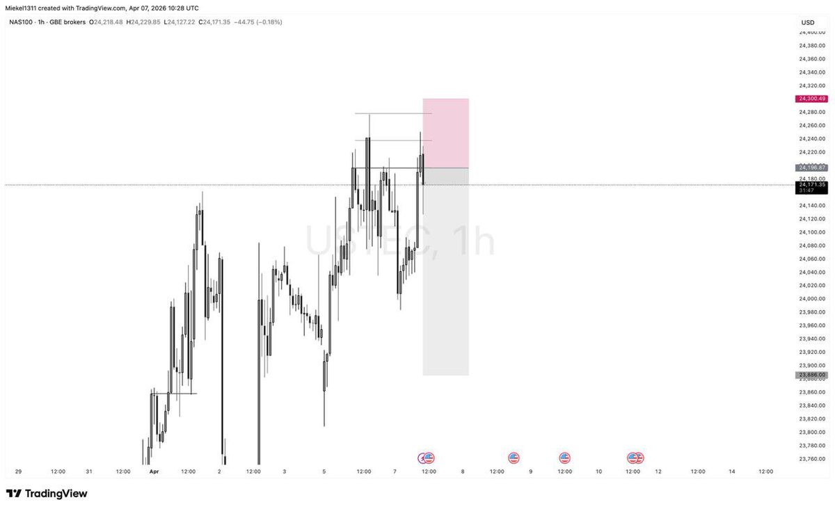 tradingwithsirmiekel 🇬🇭 tweet media