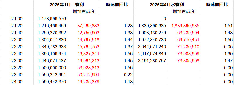 tkグラン tweet media