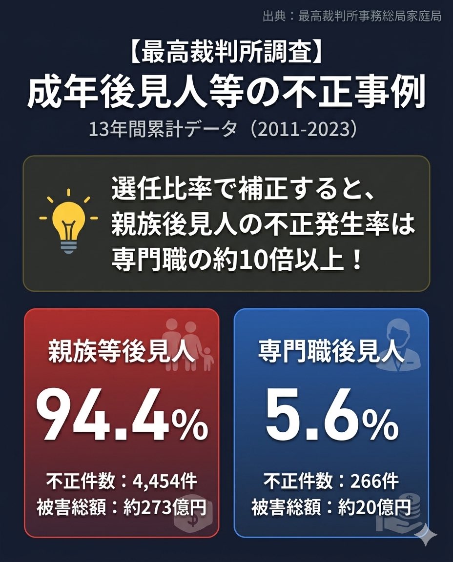 山本真吾@静岡の司法書士 tweet media
