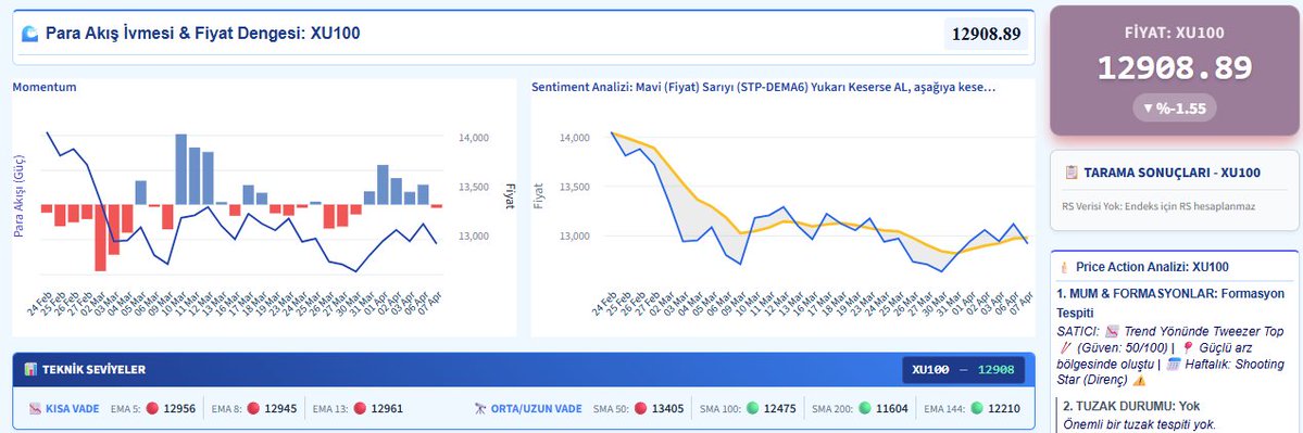 Smart Money Radar tweet media