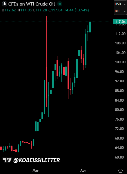 The Kobeissi Letter tweet media