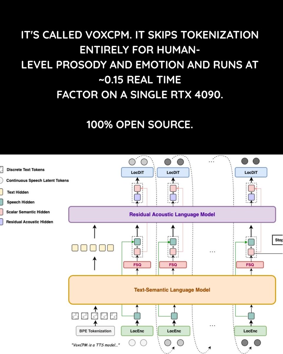 itsnyxverse's tweet image. 🎙️ AI voices just got scary real…

Meet VoxCPM — a next-gen tokenizer-free TTS model that can generate ultra-realistic speech AND clone voices from just a few seconds of audio 🤯

👇 Try it yourself:
github.com/OpenBMB/VoxCPM

#AI #TextToSpeech #VoiceCloning #OpenSource