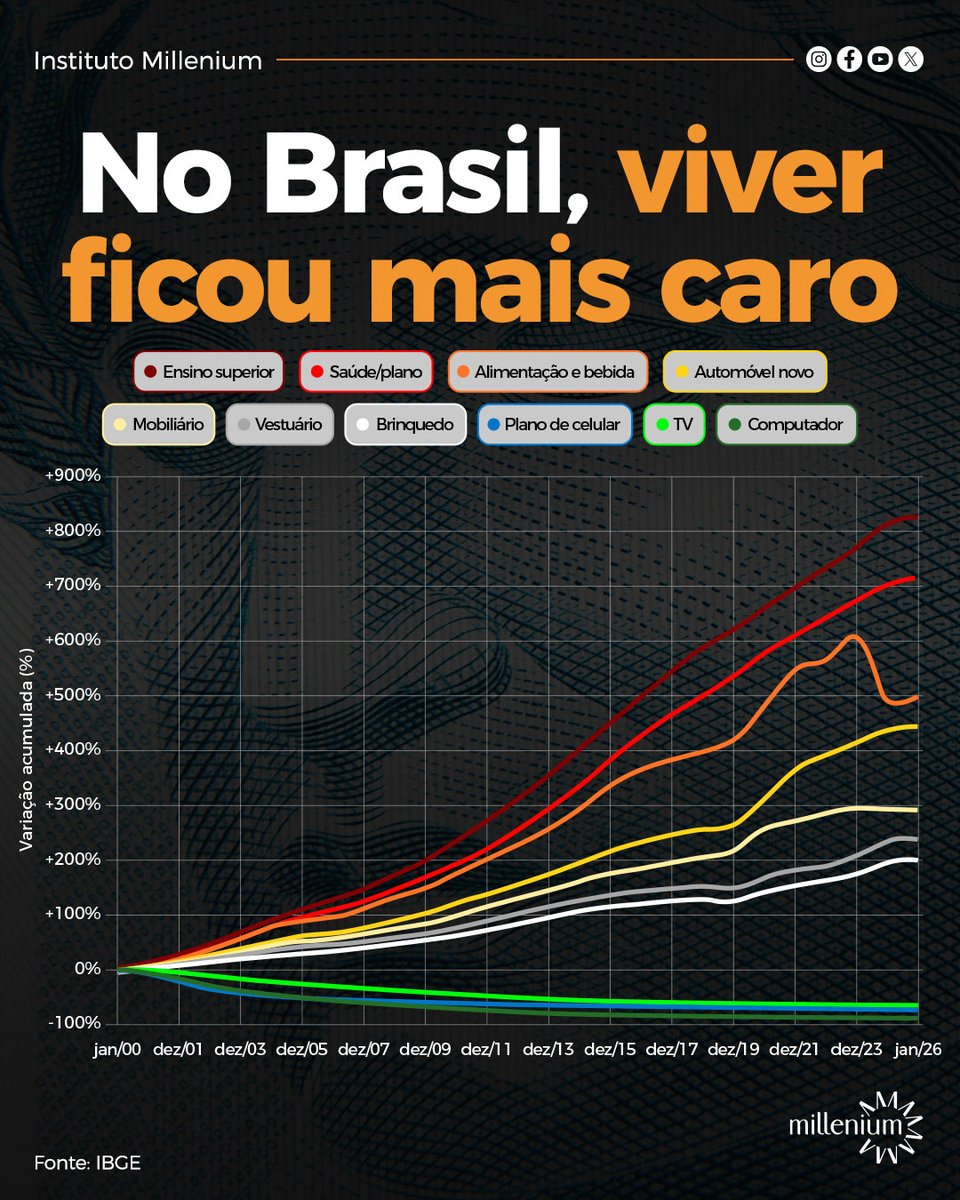 Instituto Millenium tweet media