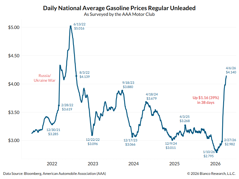 Jim Bianco tweet media