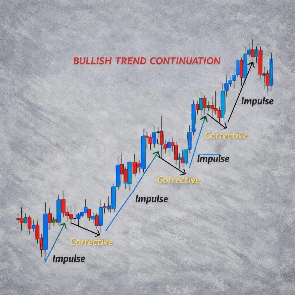 Real Market Edge tweet media