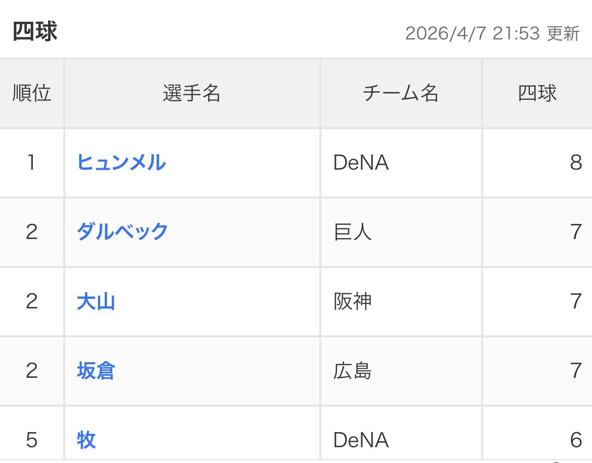 おヤサイ tweet media