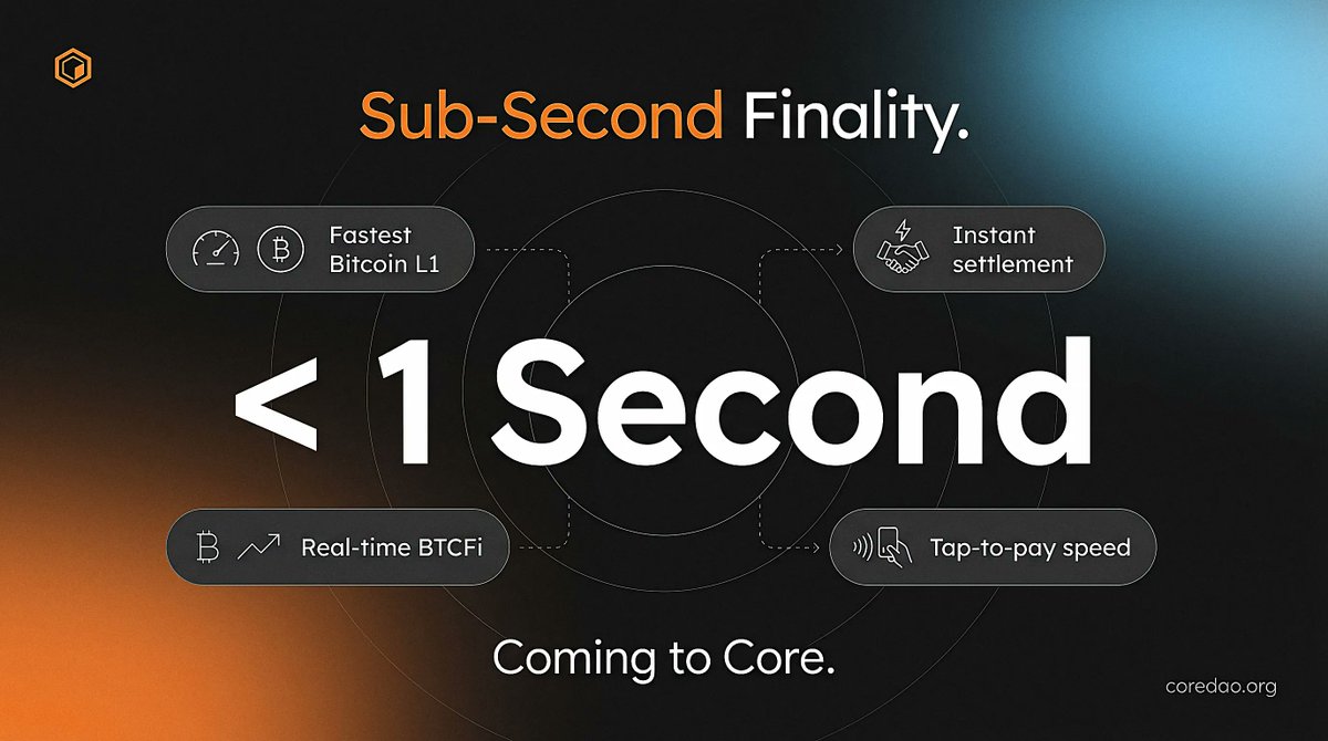 Core DAO 🔶 tweet media