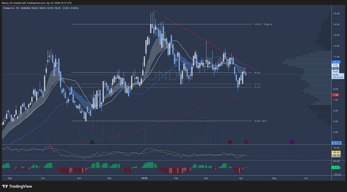 Benny The Bull tweet media