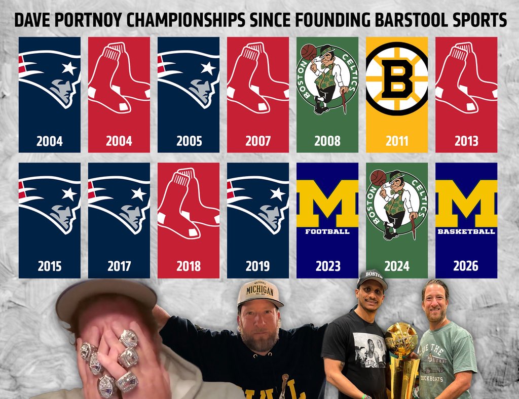 Dave Portnoy tweet media