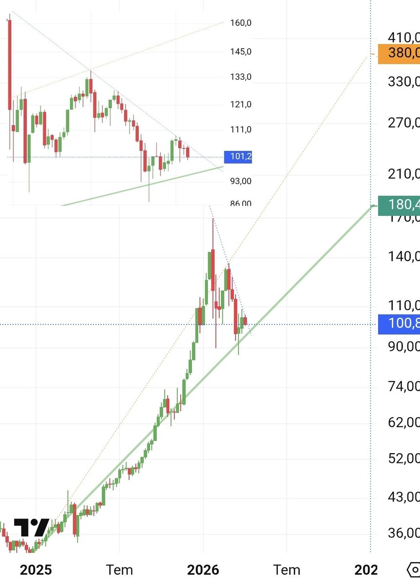 Serdar AYDOĞAN tweet media