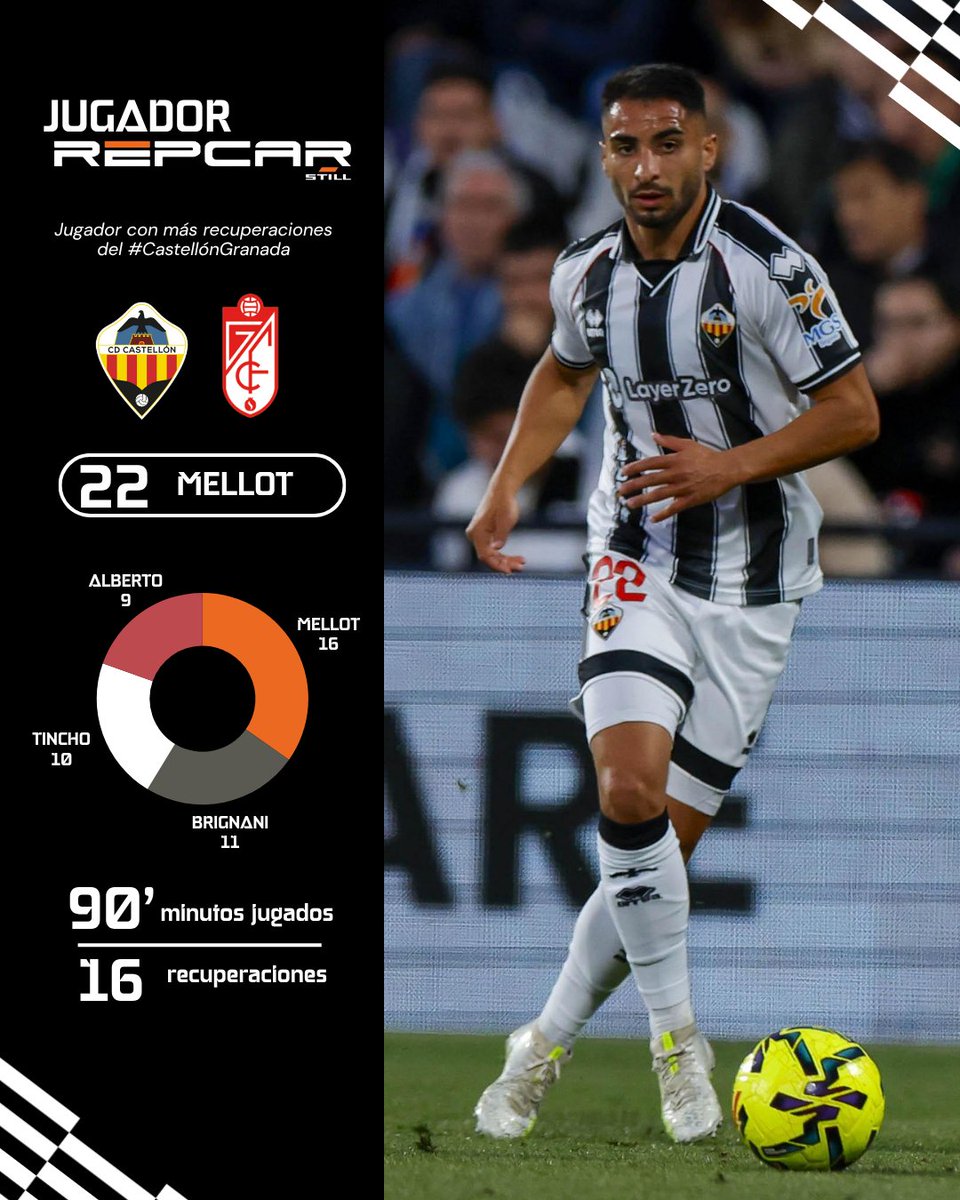 CD Castellón tweet media