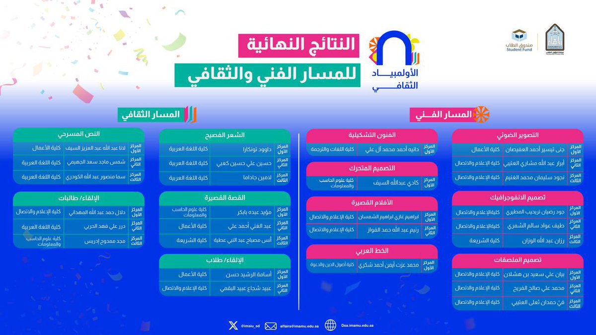 عمادة شؤون الطلاب tweet media