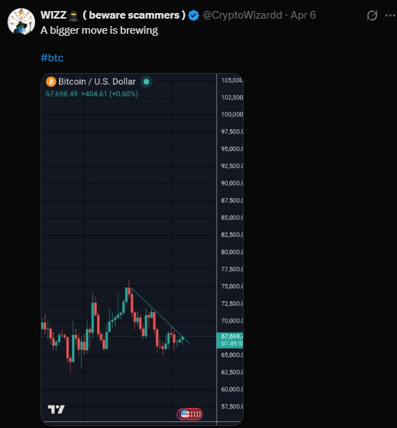 Trade_FTW_'s tweet photo. @CryptoWizardd BTC dump after this 🤣🤣 https://t.co/9366UiDrzD